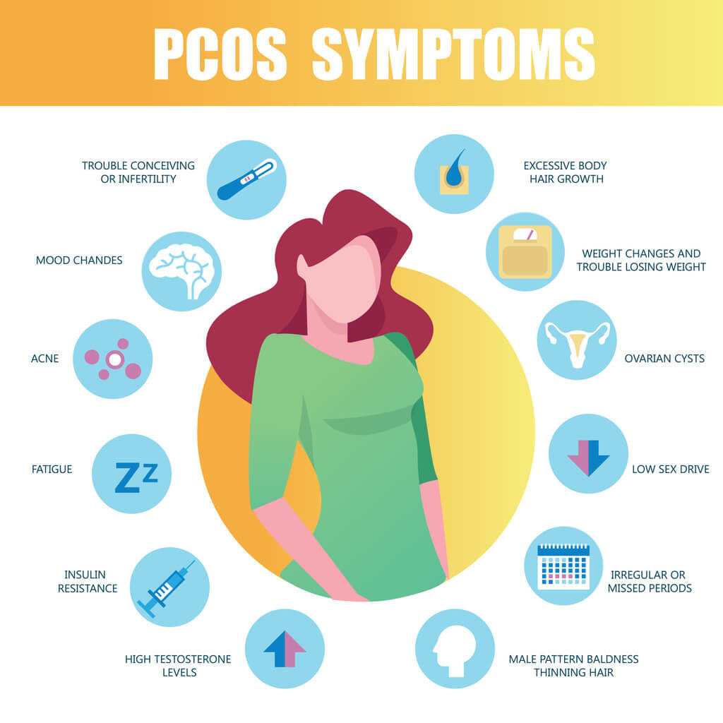 PCOS Program - Health For Life